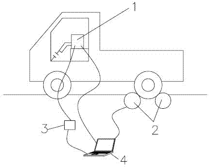 Detection system for fatigue-resistant performances of automobile brake and accelerator