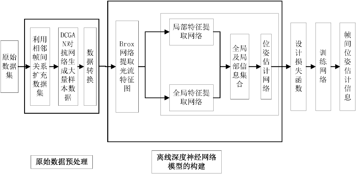 Visual SLAM front-end pose estimation method based on deep learning