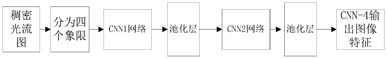 Visual SLAM front-end pose estimation method based on deep learning