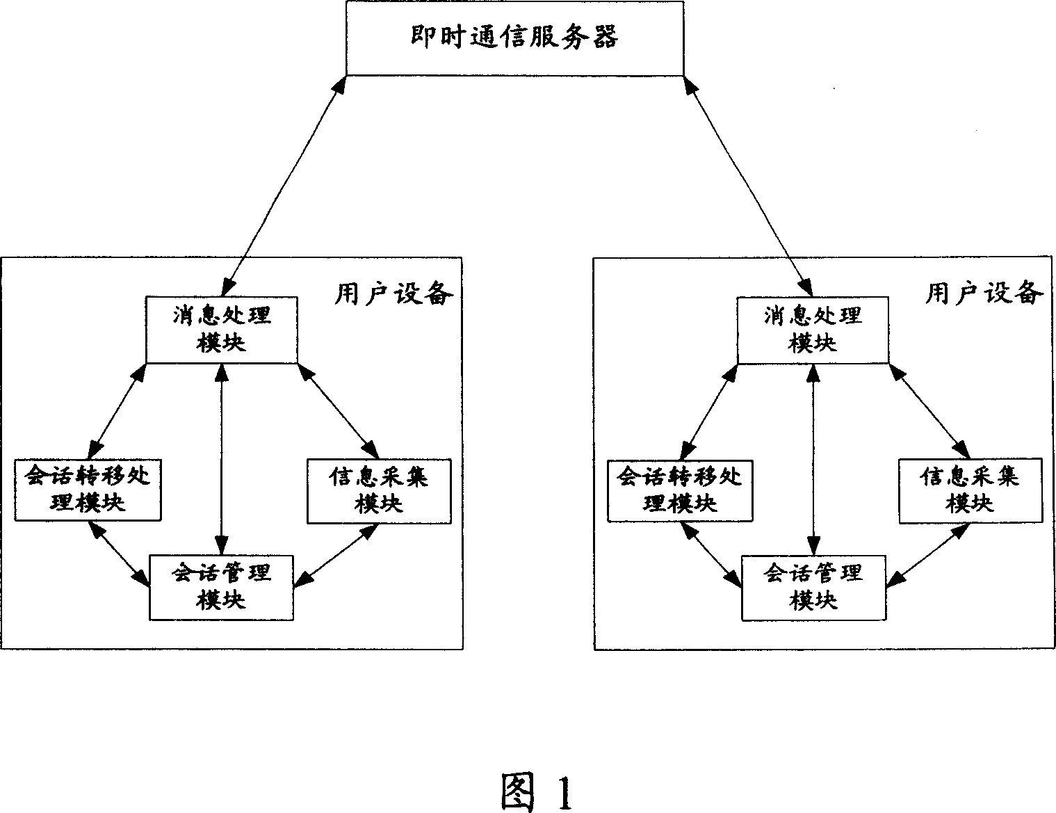 Method and device for implementing session transition