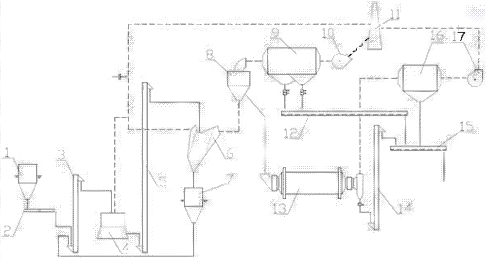 Built-out powder concentrator type vertical mill combined grinding system adopting non-metal grinding medium