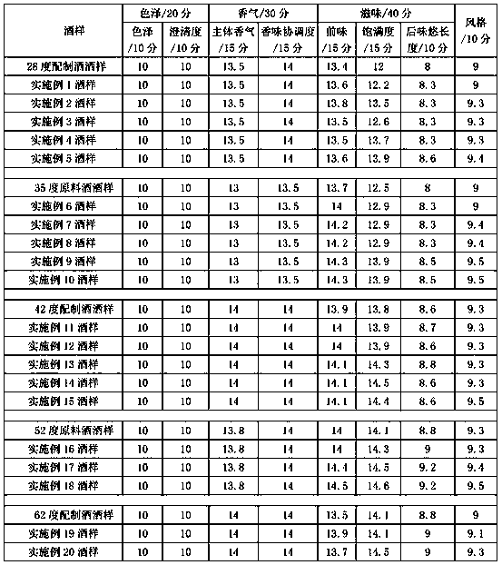 Low-mouth-dryness compound wine