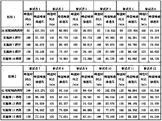 Low-mouth-dryness compound wine