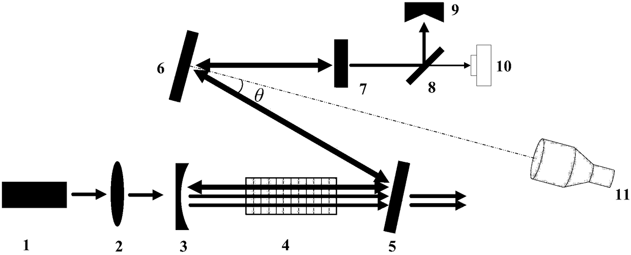 Intermediate infrared high-reflection optical element test apparatus and test method based on optical parameter oscillator