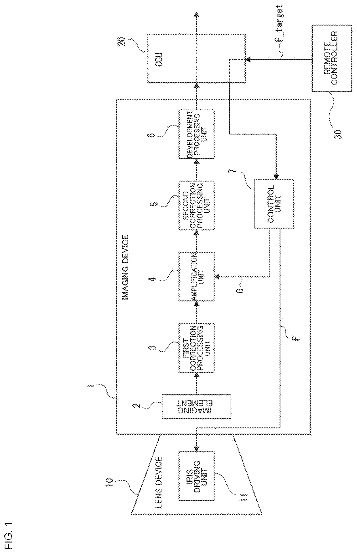 Signal processing device, imaging device, and signal processing method