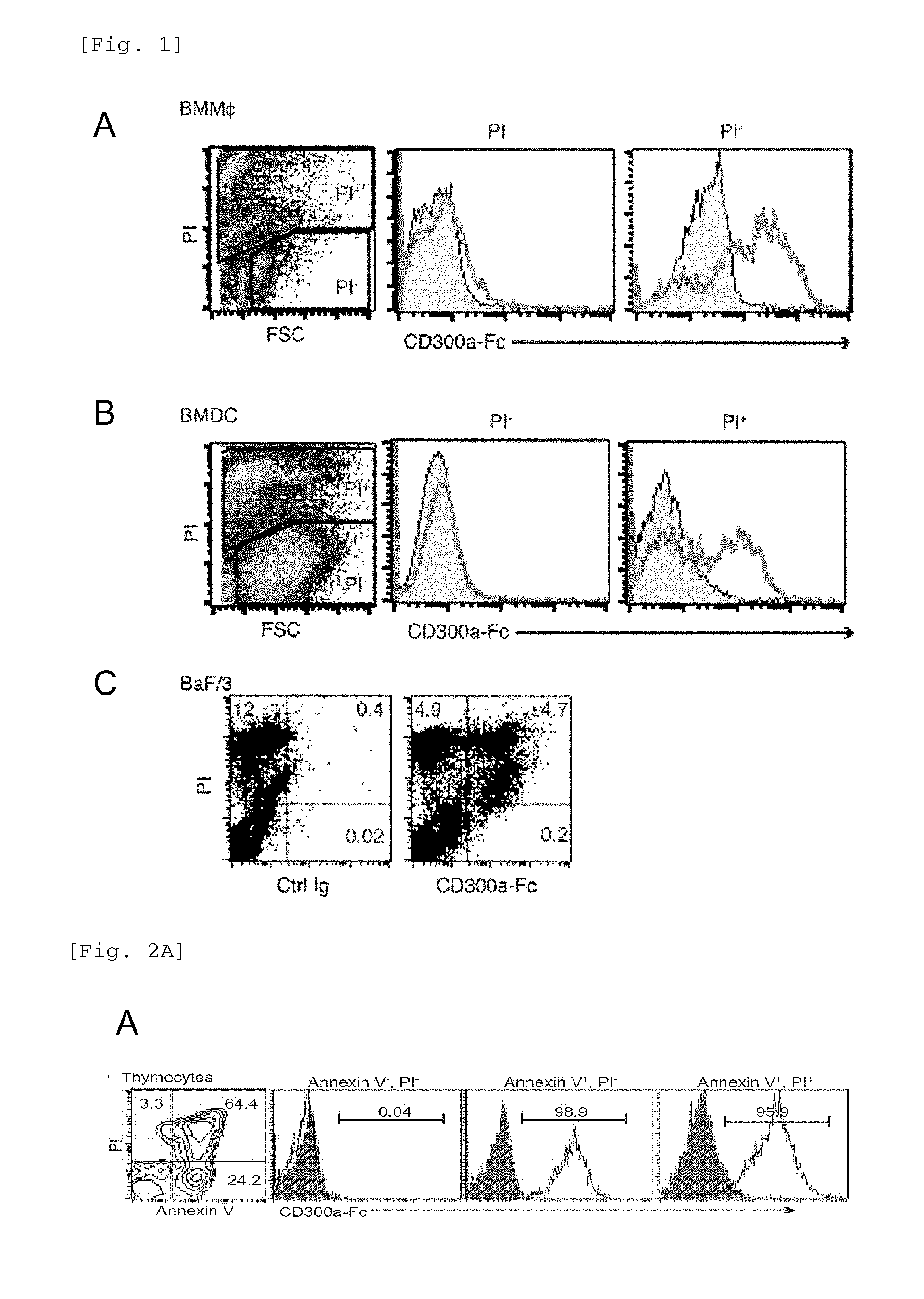 Activity modulator, medicinal agent comprising same, use of cd300a gene-deficient mouse, and Anti-cd300a antibody