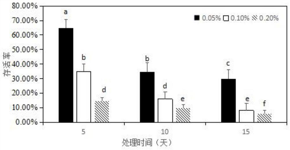 Method for inducing phalaenopsis protocorm to generate polyploid by colchicine