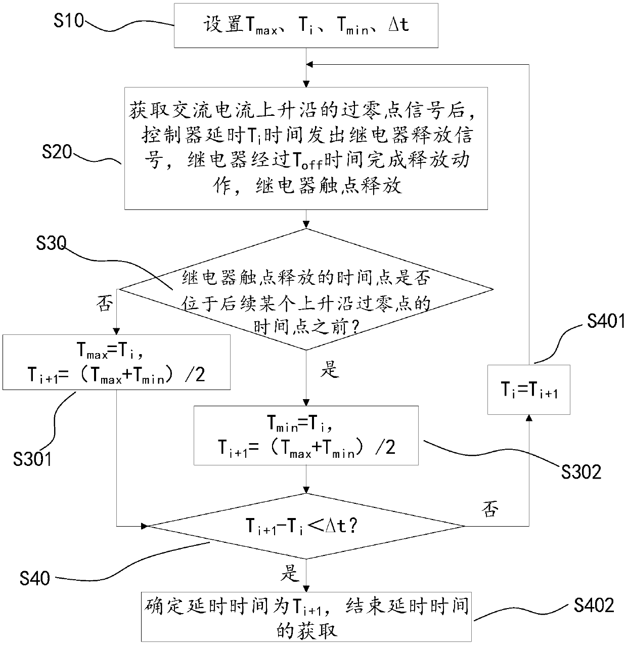 Self-learning relay zero point arc extinguishing method and relay control circuit