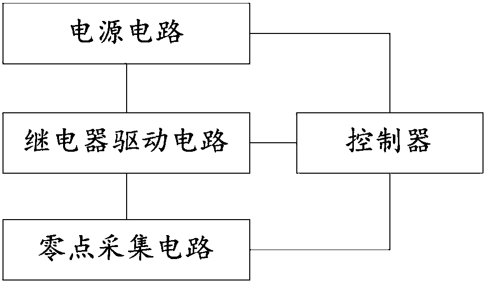 Self-learning relay zero point arc extinguishing method and relay control circuit