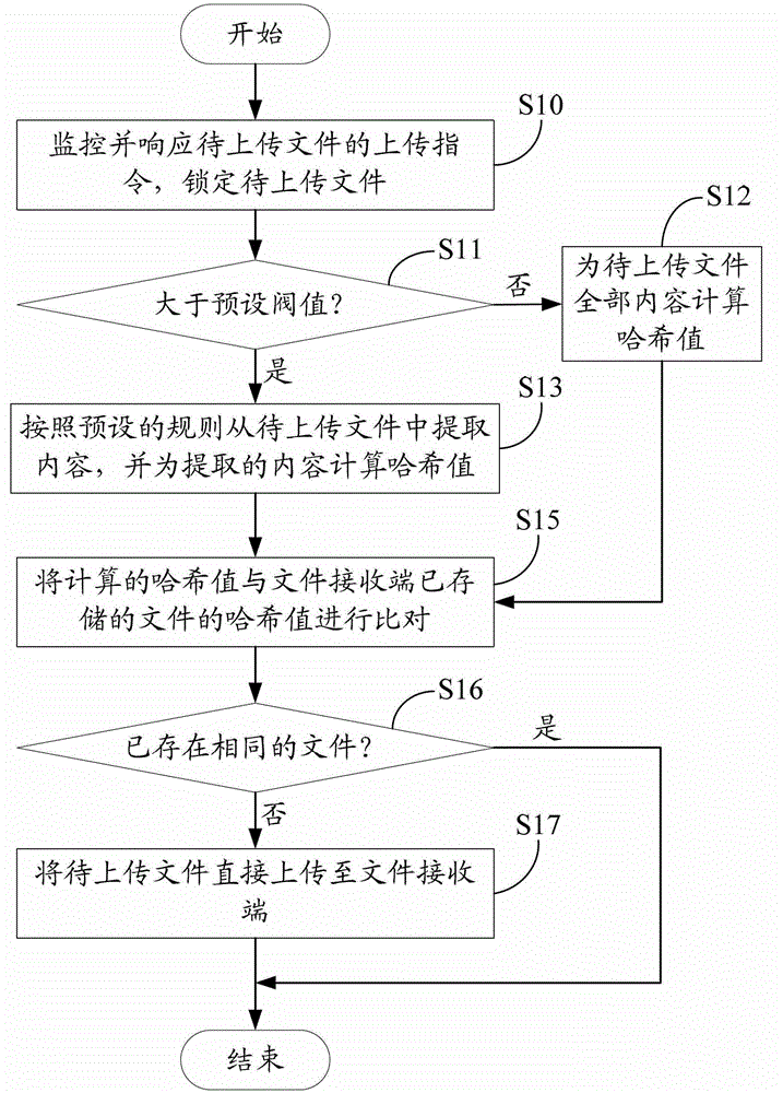 File upload method and system