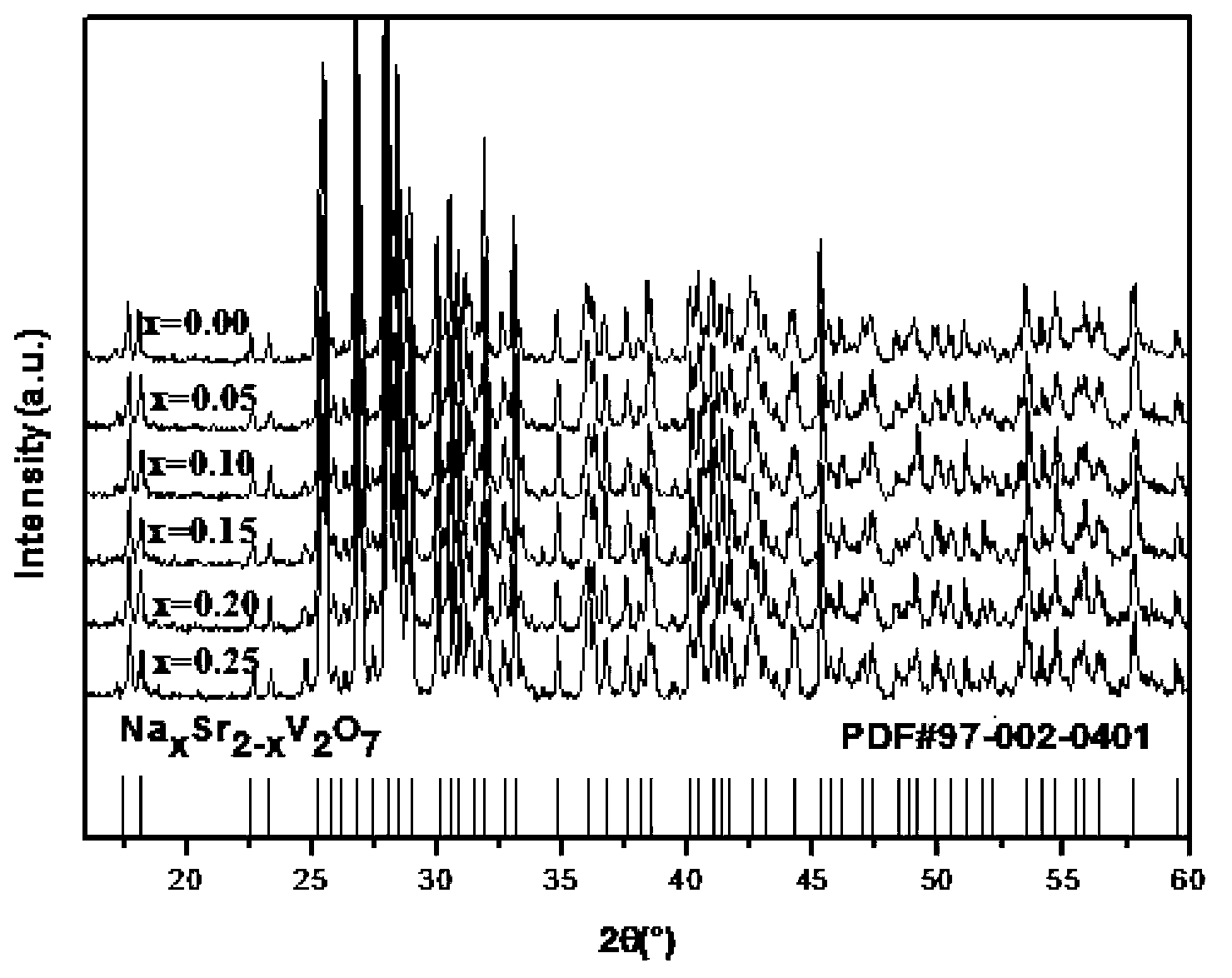 Light emitting diode (LED) phosphor with white light excited under dual modes of ultraviolet light and red light and preparation method