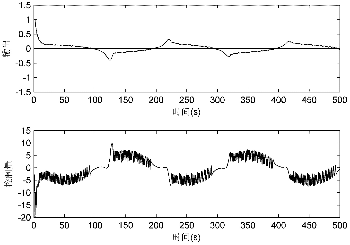 Indirect adaptive fuzzy sliding mode control method of SISO discrete time system