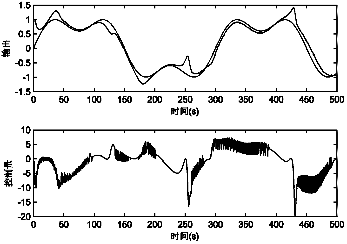 Indirect adaptive fuzzy sliding mode control method of SISO discrete time system