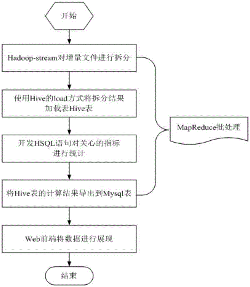 Game log real-time processing system and method