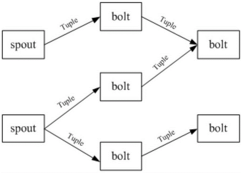 Game log real-time processing system and method