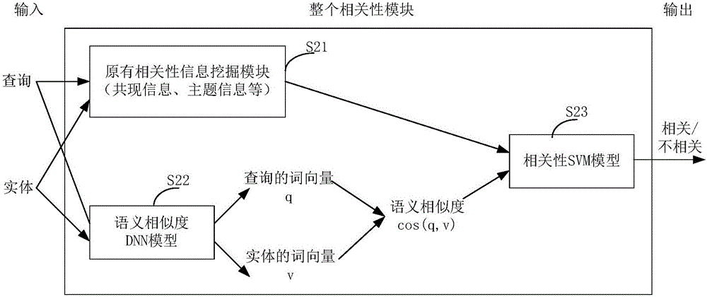 Artificial intelligence-based search recommendation method and device