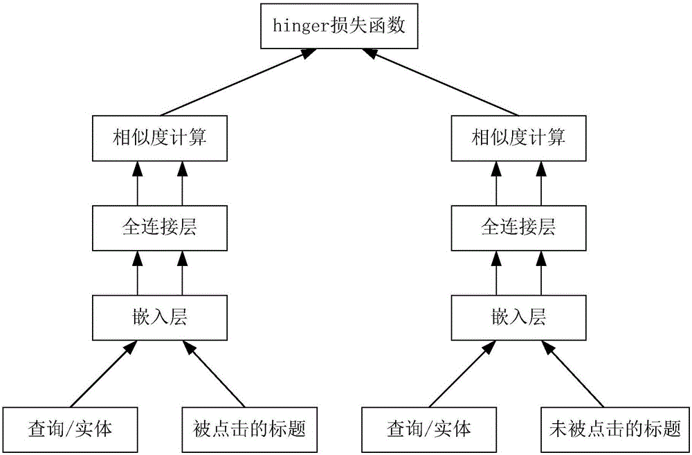 Artificial intelligence-based search recommendation method and device