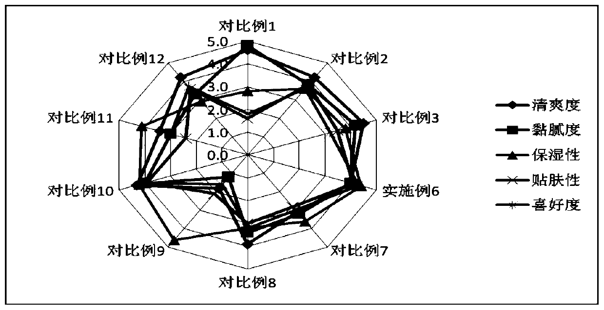 A water-based cosmetic capable of producing pearlescent long-lasting moisture