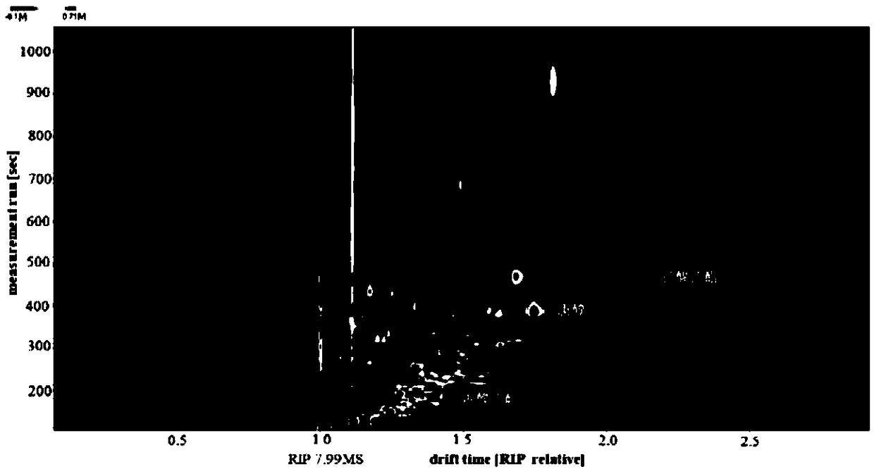 Method for detecting doping of antibiotic filter residues in rapeseed meal