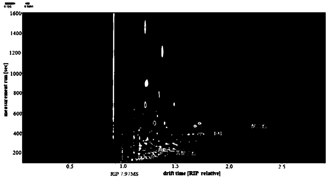 Method for detecting doping of antibiotic filter residues in rapeseed meal