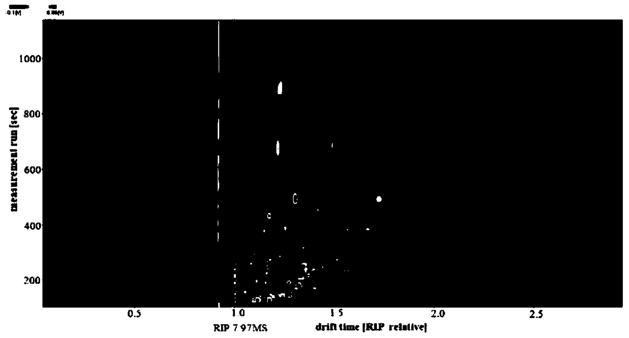 Method for detecting doping of antibiotic filter residues in rapeseed meal