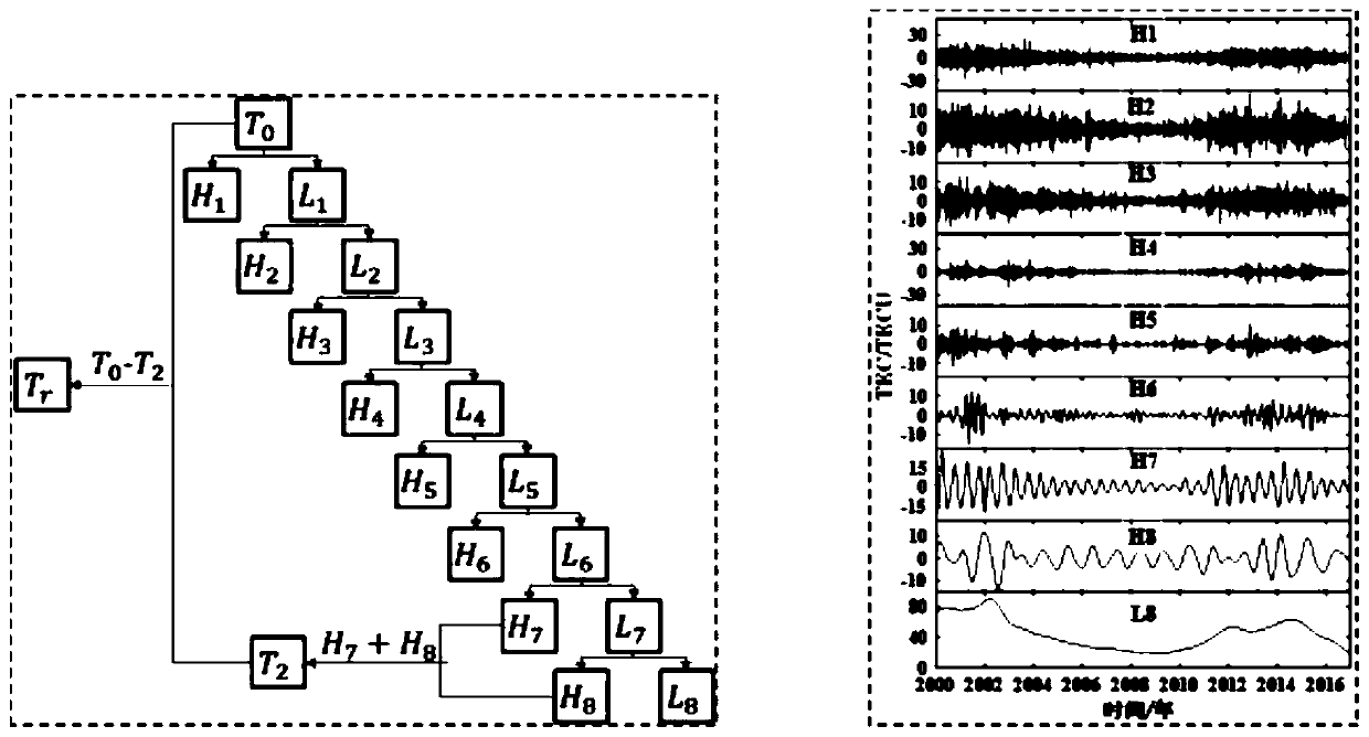 A Method for Extracting Seismic Tec Anomaly Information Based on Non-Seismic Dynamic Background Field