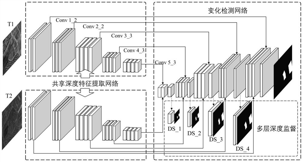 Change detection method of high resolution remote sensing image based on image fusion framework