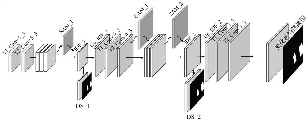 Change detection method of high resolution remote sensing image based on image fusion framework