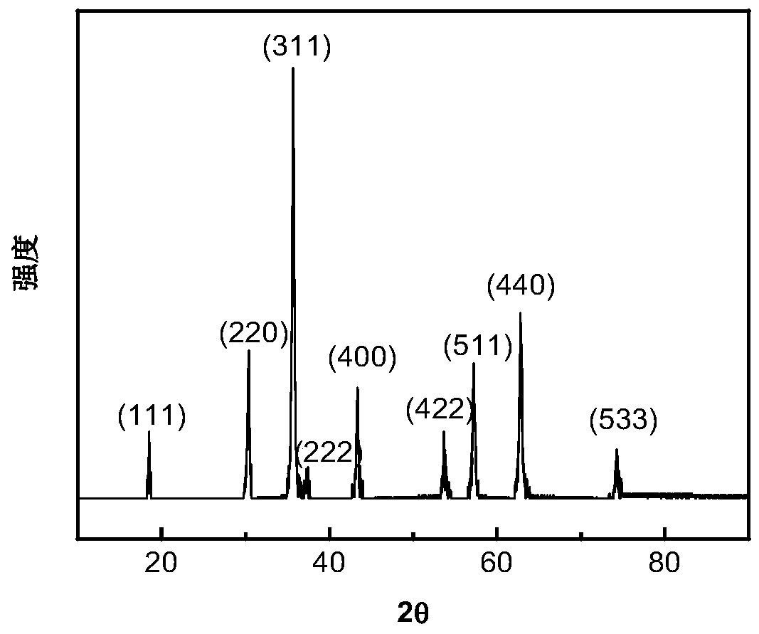 A kind of graphene foam loaded nano-fe  <sub>3</sub> o  <sub>4</sub> Magnetic particle composite absorbing material and preparation method thereof