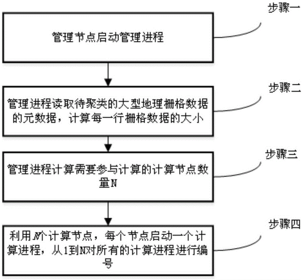 Parallel clustering method for processing large geographical grid data