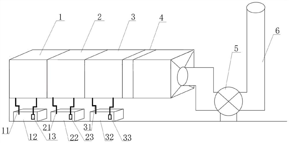 Deodorization system