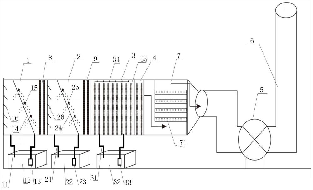 Deodorization system