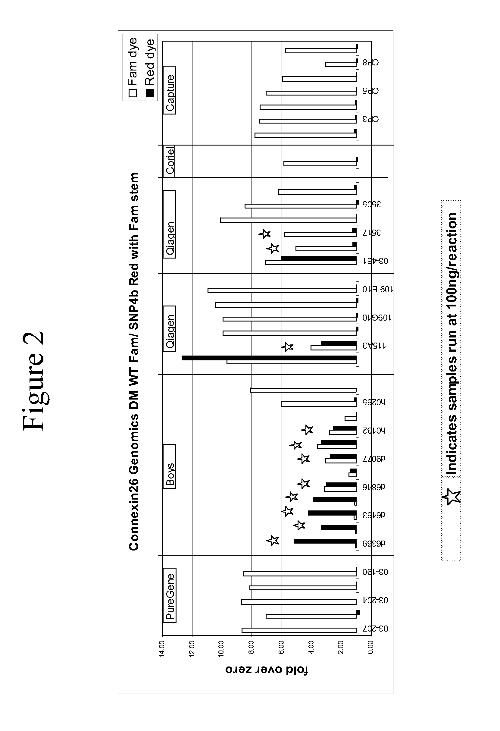 Connexin allele detection assays