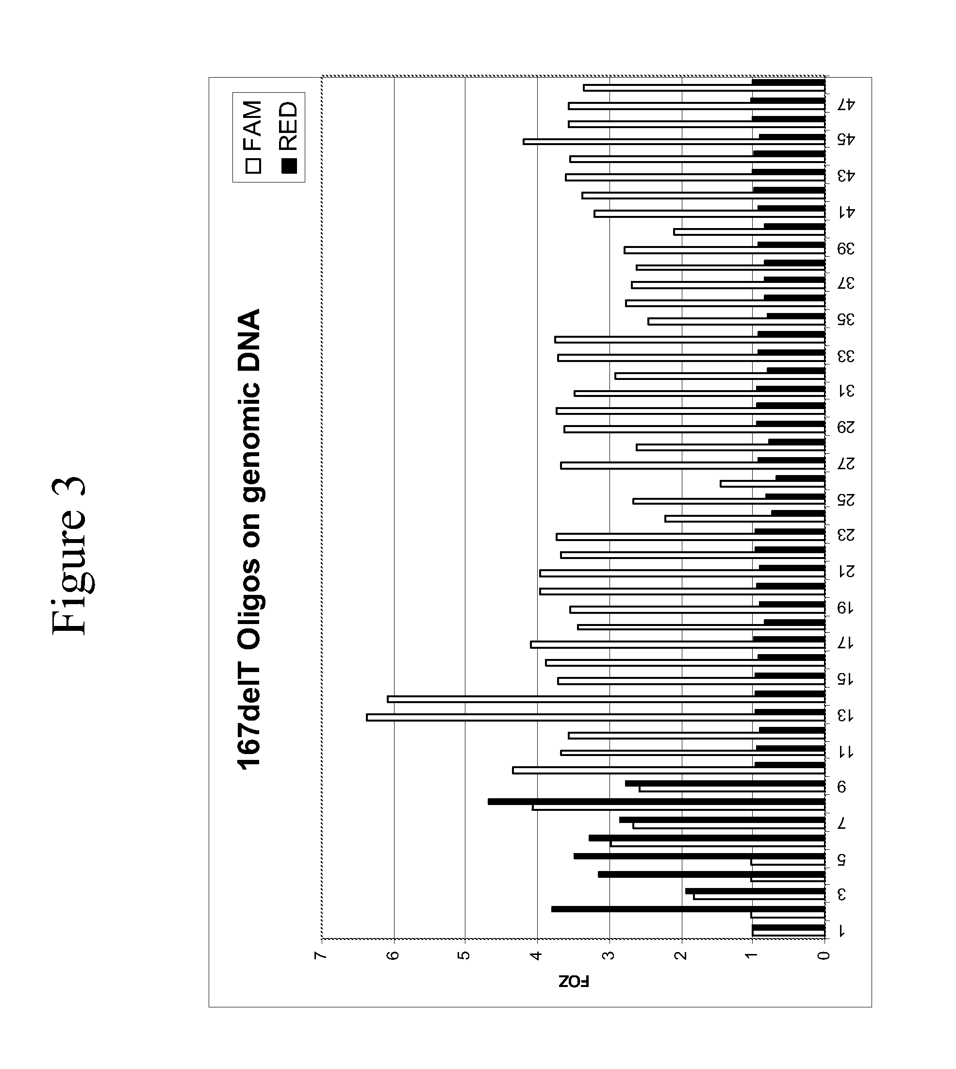 Connexin allele detection assays