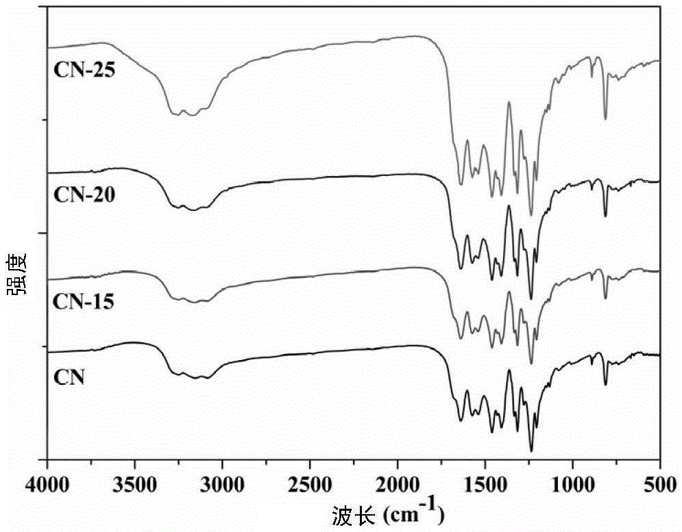 Nitrogen doped carbon/carbon nitride photocatalyst material and one-step synthesis method thereof