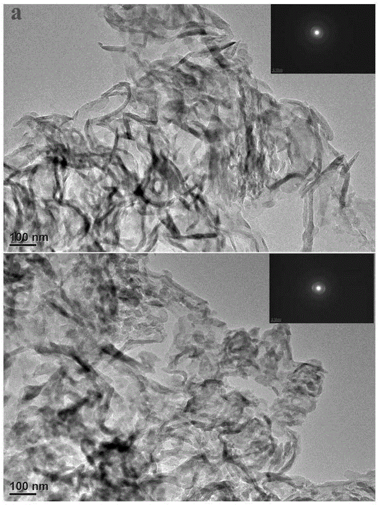 Nitrogen doped carbon/carbon nitride photocatalyst material and one-step synthesis method thereof