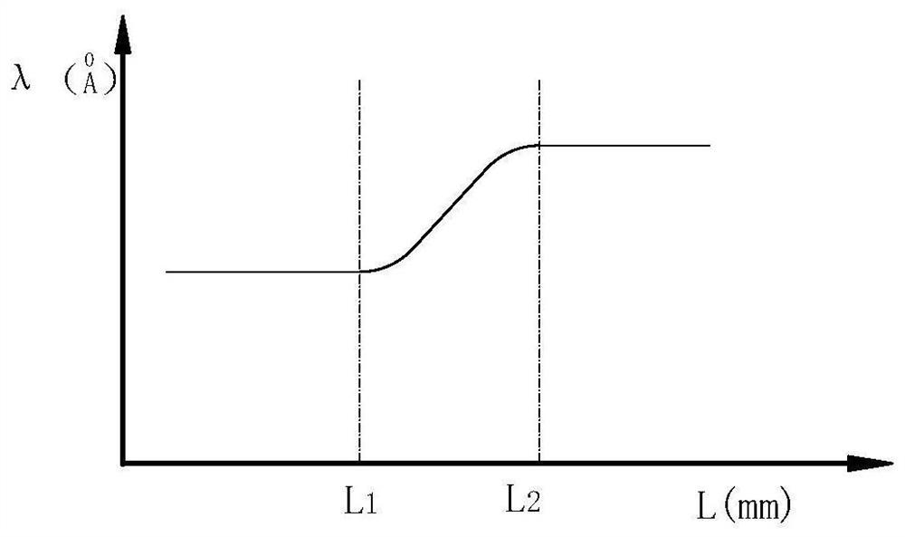 Method for measuring width of diffusion overlapping area of optical camouflage paint film