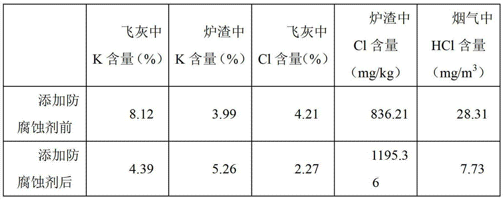 Biomass boiler anticorrosive agent, and preparation and application thereof