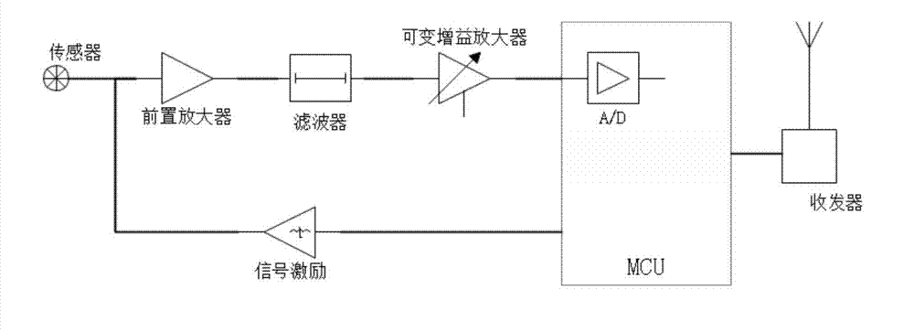 Production equipment on-line monitor and fault diagnosis system and method based on wireless network