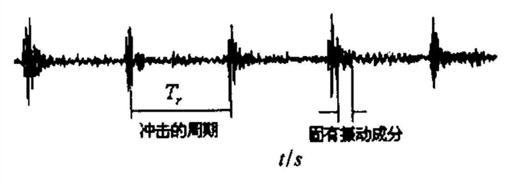 Production equipment on-line monitor and fault diagnosis system and method based on wireless network