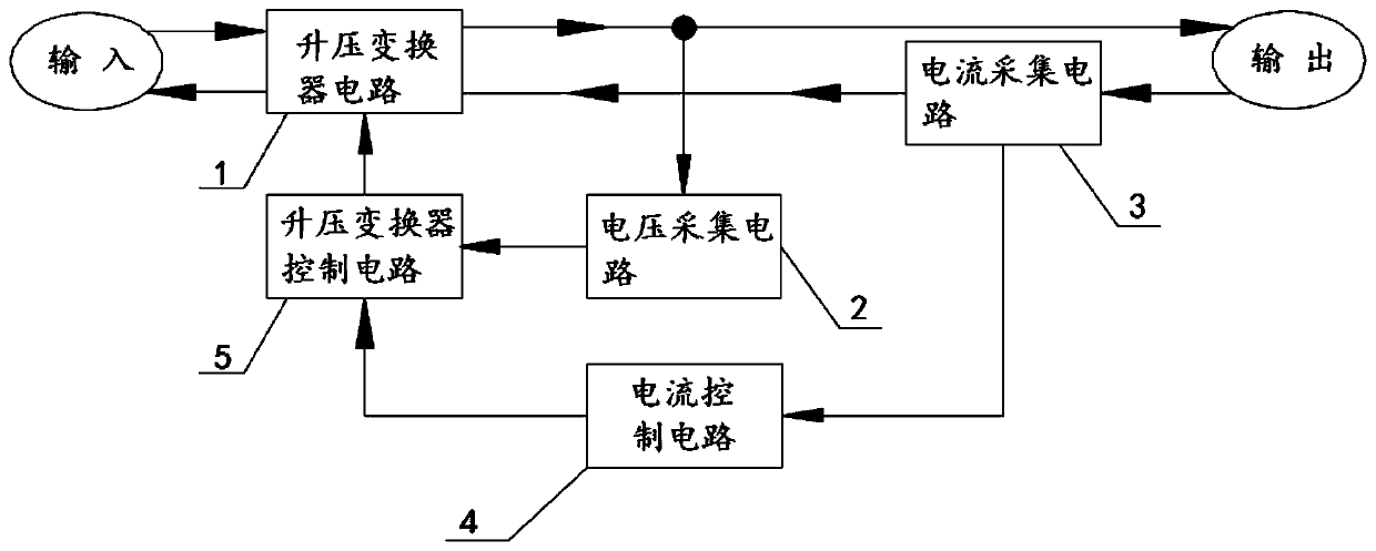 Dimmable LED constant current source driving circuit