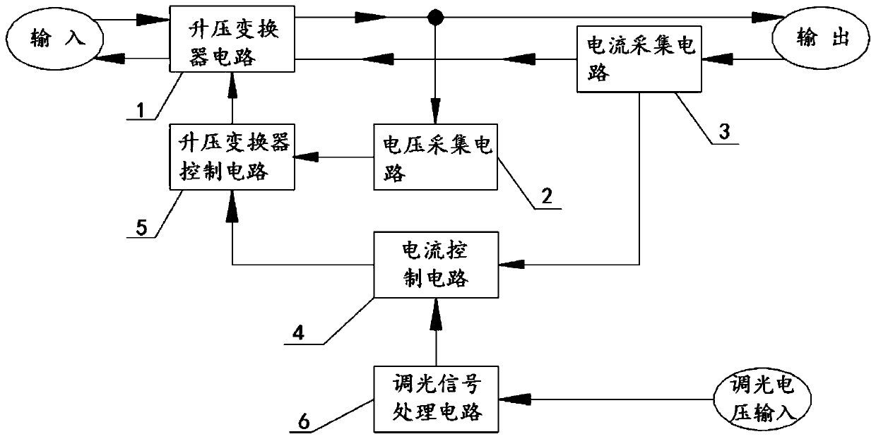 Dimmable LED constant current source driving circuit