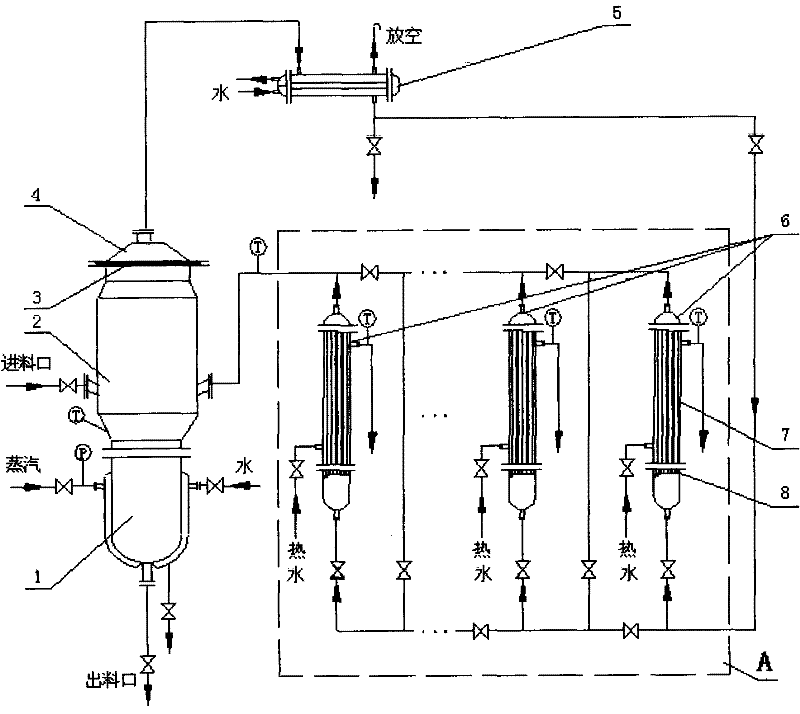 Reaction device for synthesizing levo terpineol