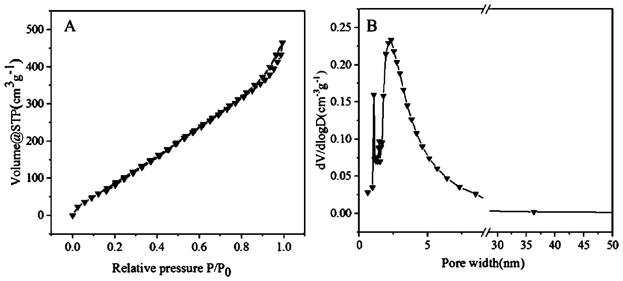 Boron/nitrogen double-doped porous carbon nanosheet and lithium-sulfur battery positive electrode material thereof