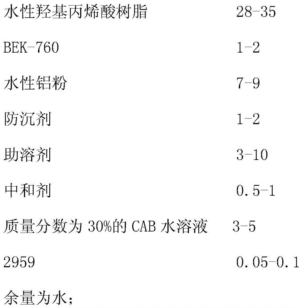 Water-based acrylic acid shining paint and preparation method thereof