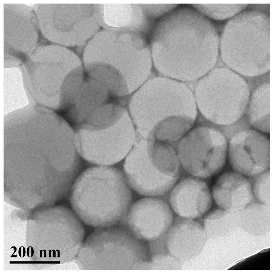 A kind of blood sugar regulation polymer vesicle and its preparation method and application