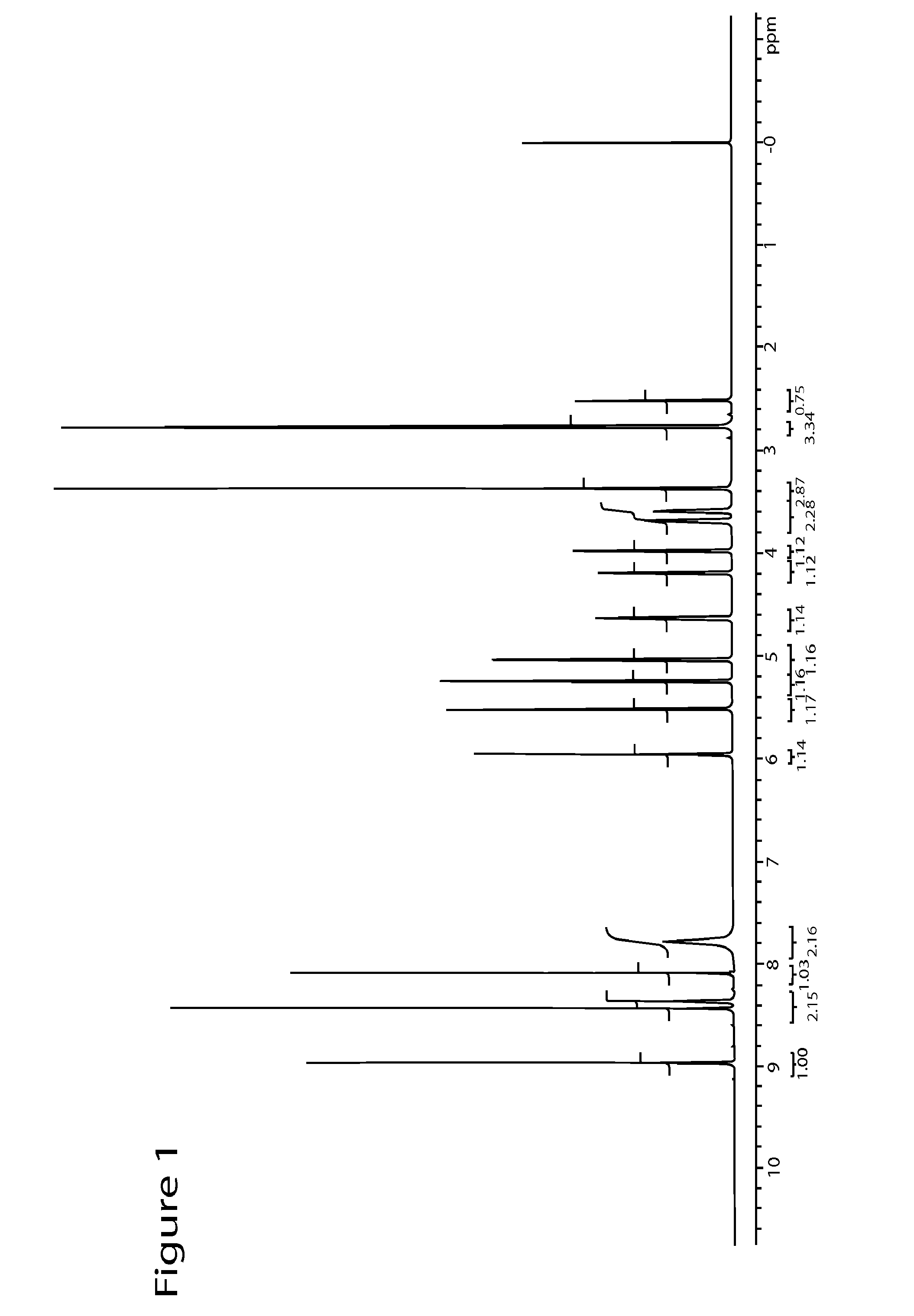 Processes for the preparation of regadenoson and a new crystalline form thereof