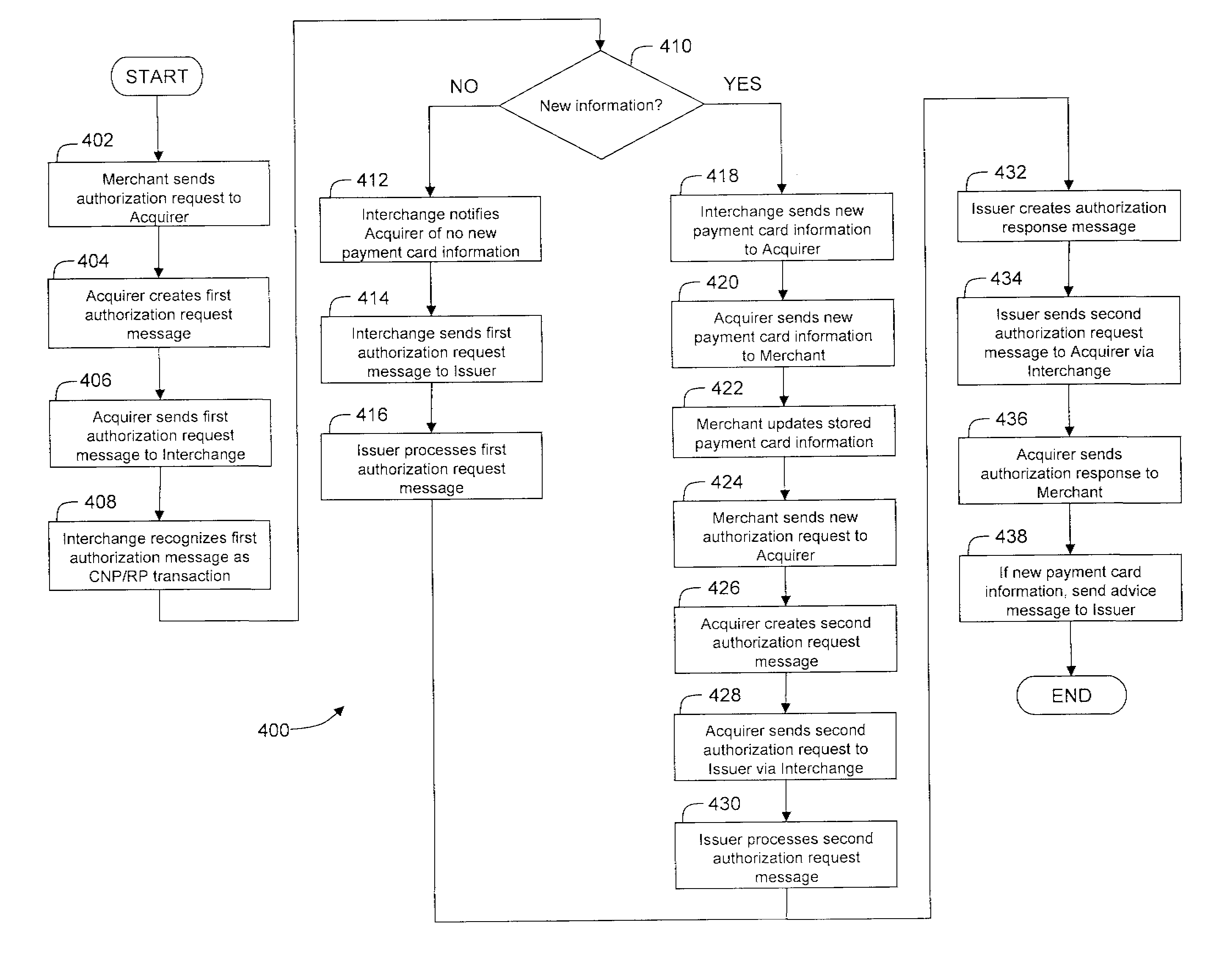 Systems and methods for processing recurring payment transactions