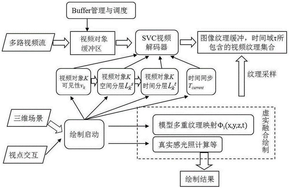 Effective GPU three-dimensional video fusion drawing method