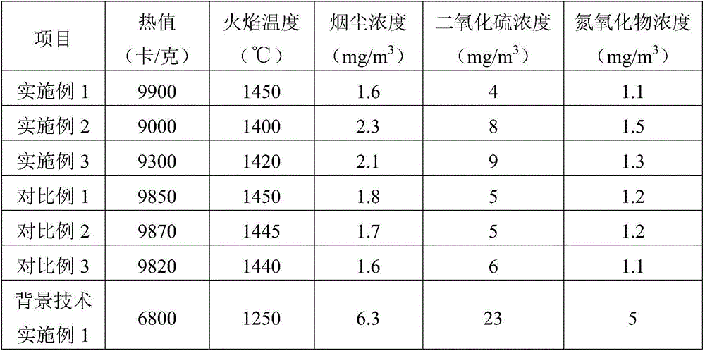 Composite alcohol-base fuel